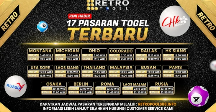 RETROTOGEL TEMPAT BERMAIN TOGEL TEPERCAYA